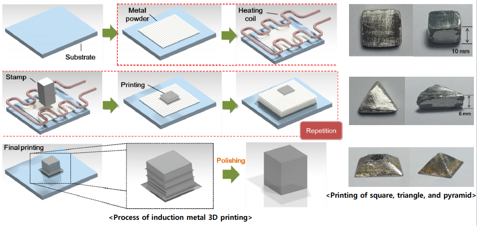 Additive Manufacturing