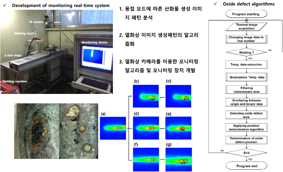 Additive Manufacturing