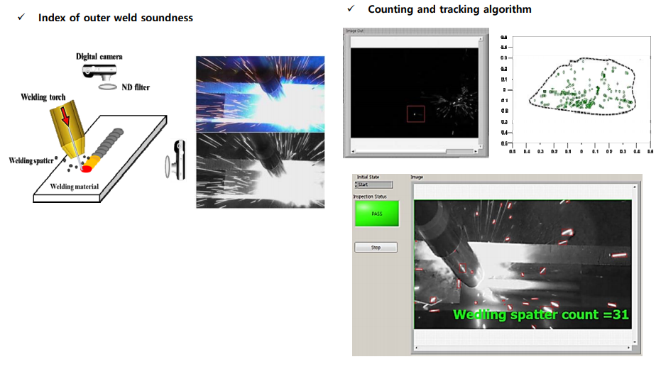 Additive Manufacturing