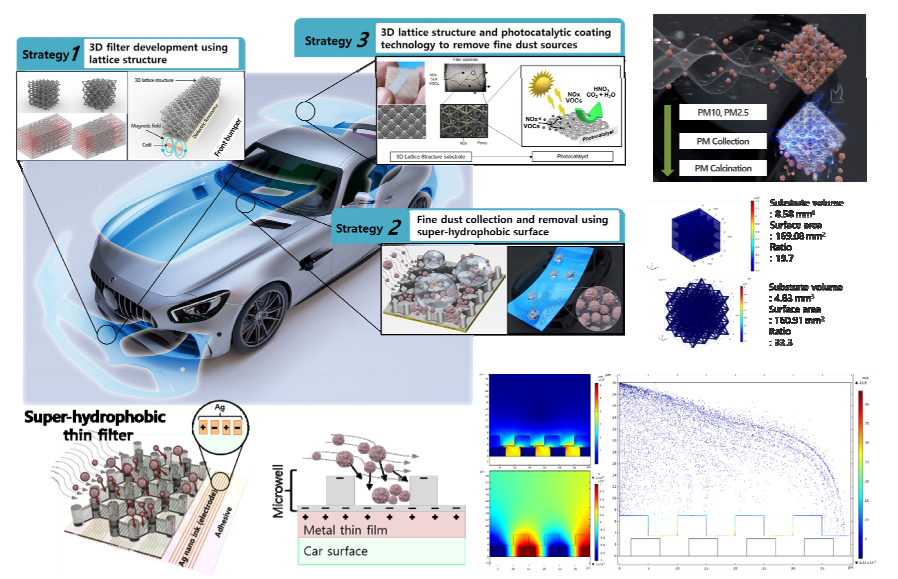 Nano Manufacturing andPrinting