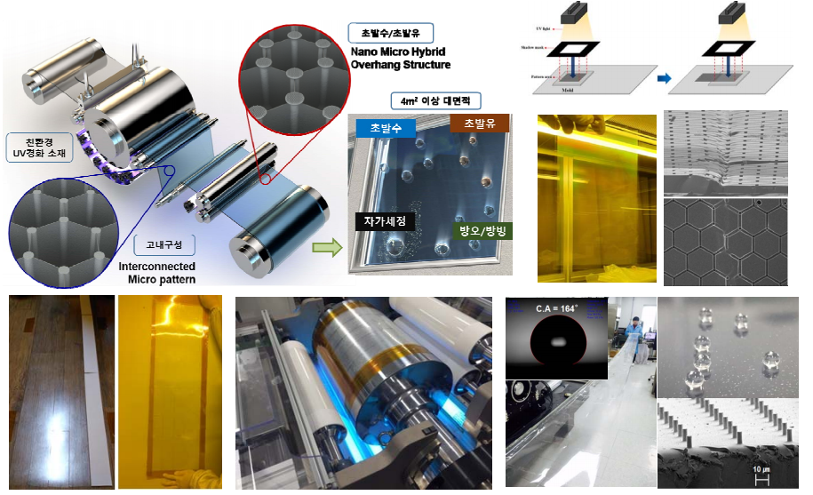 Nano Manufacturing andPrinting