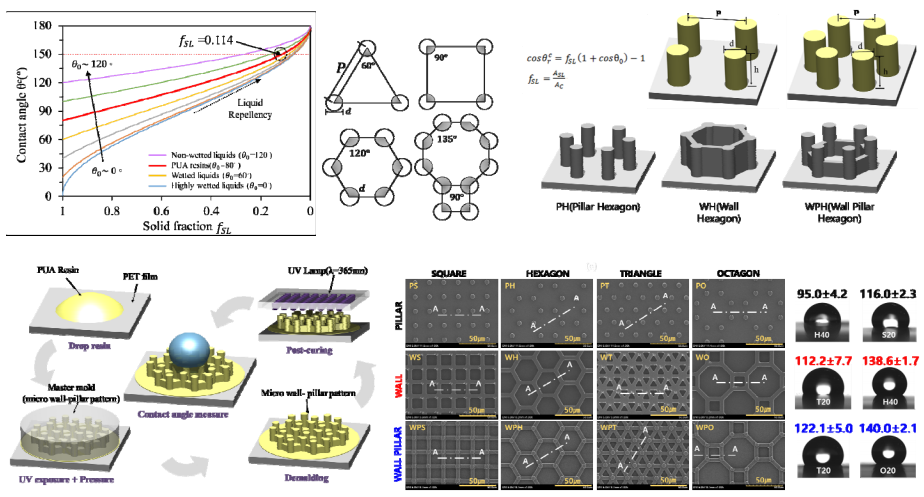 Nano Manufacturing andPrinting