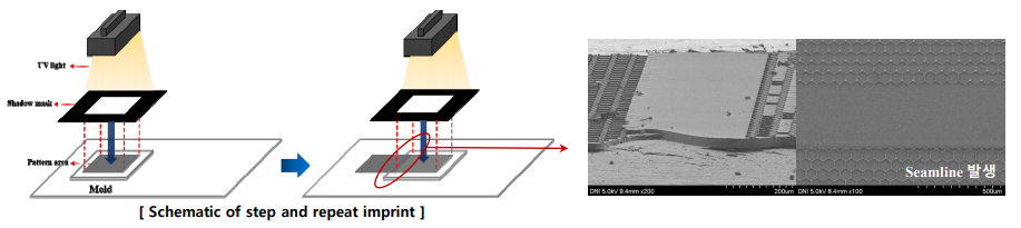 Nano Manufacturing andPrinting