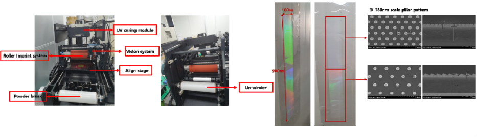 Nano Manufacturing andPrinting