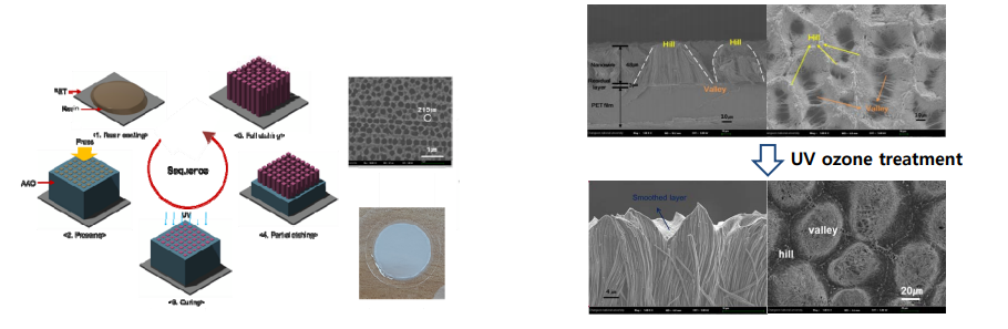 Nano Manufacturing andPrinting