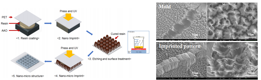 Nano Manufacturing andPrinting