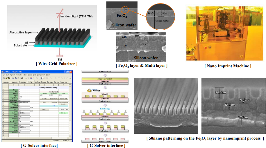 Nano Manufacturing andPrinting