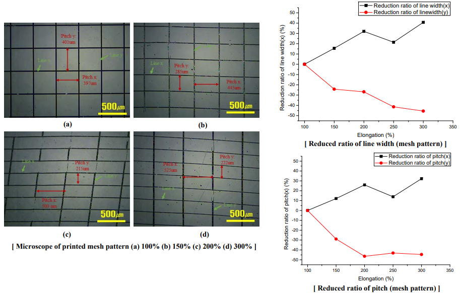 Nano Manufacturing andPrinting