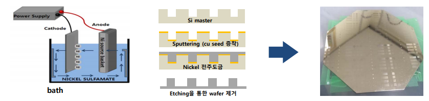 Nano Manufacturing andPrinting