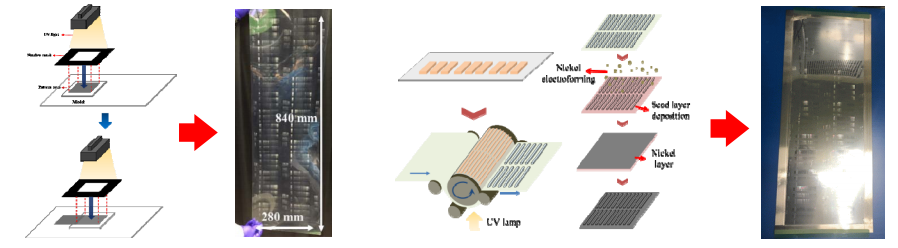 Nano Manufacturing andPrinting