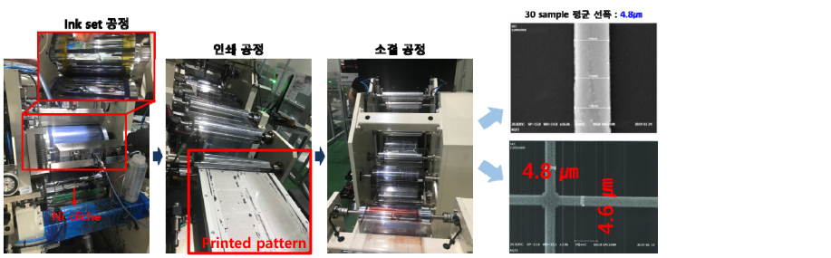 Nano Manufacturing andPrinting