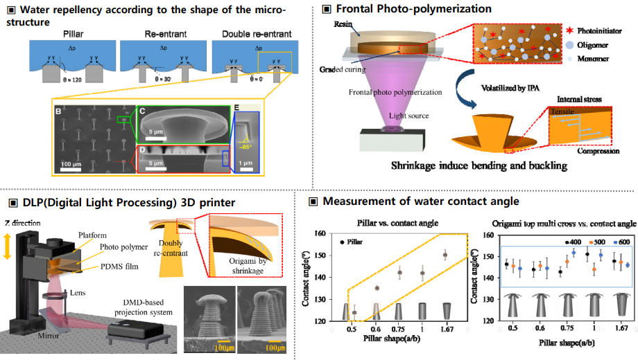 Nano Manufacturing andPrinting