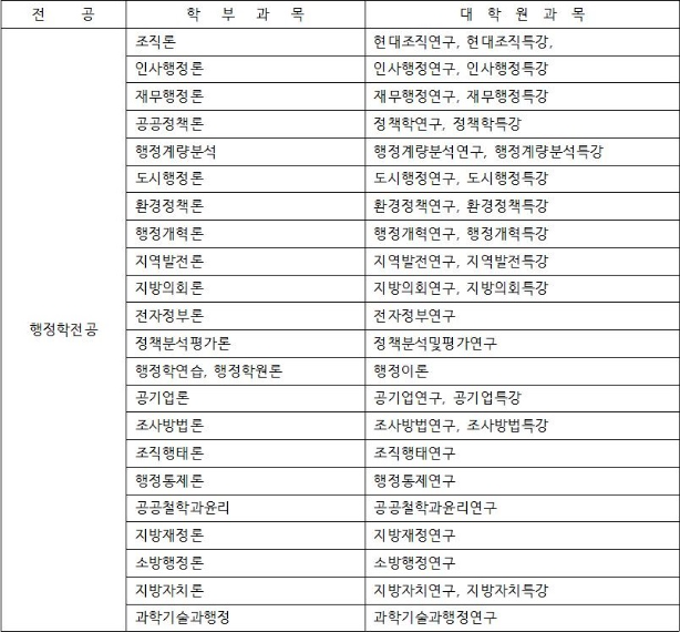 교육과정 연계도