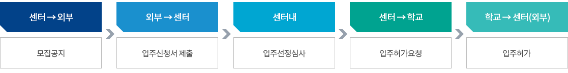 입주안내