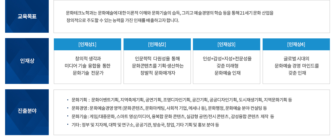 문학테크노학과 학과소개 이미지