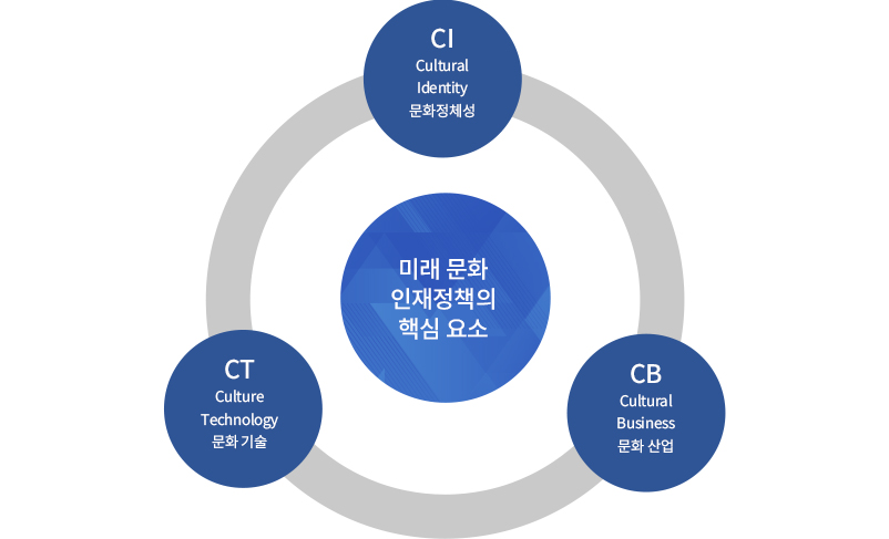 문학테크노학과 학과소개 이미지