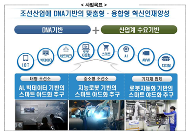 사업목표