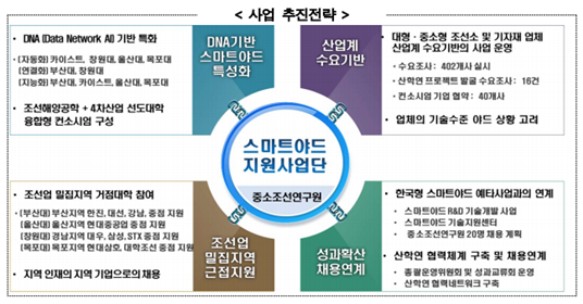 사업 추진전략