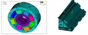 Finite element analysis