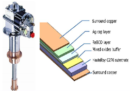 Cryocooler and HTS conductor