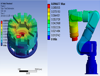 ANSYS