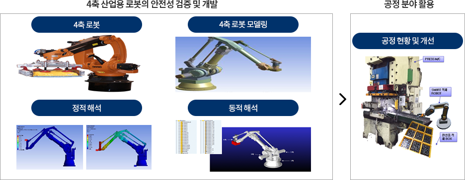 4축 산업용 로봇 이미지