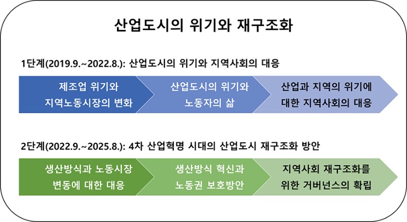 연구내용