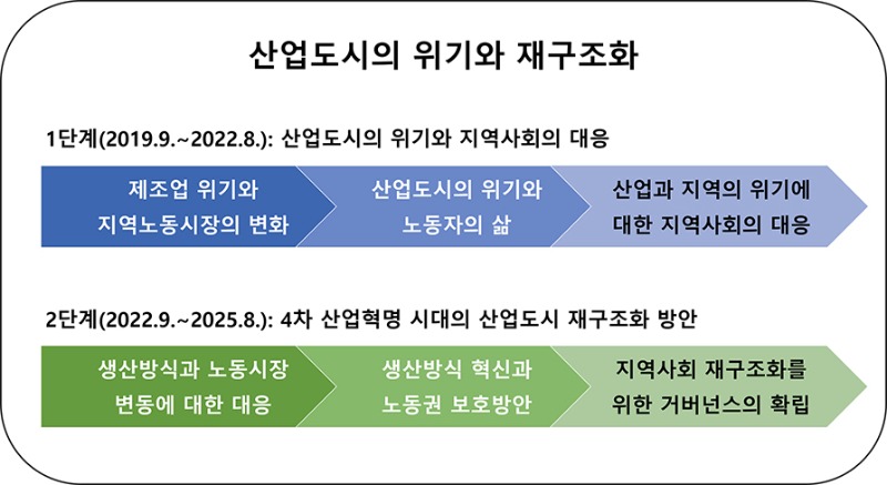 연구내용